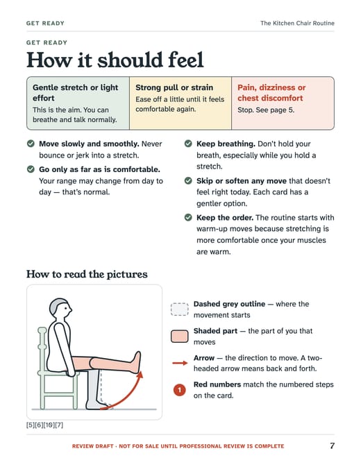 Page from the guide: How it should feel. And how to read the pictures.